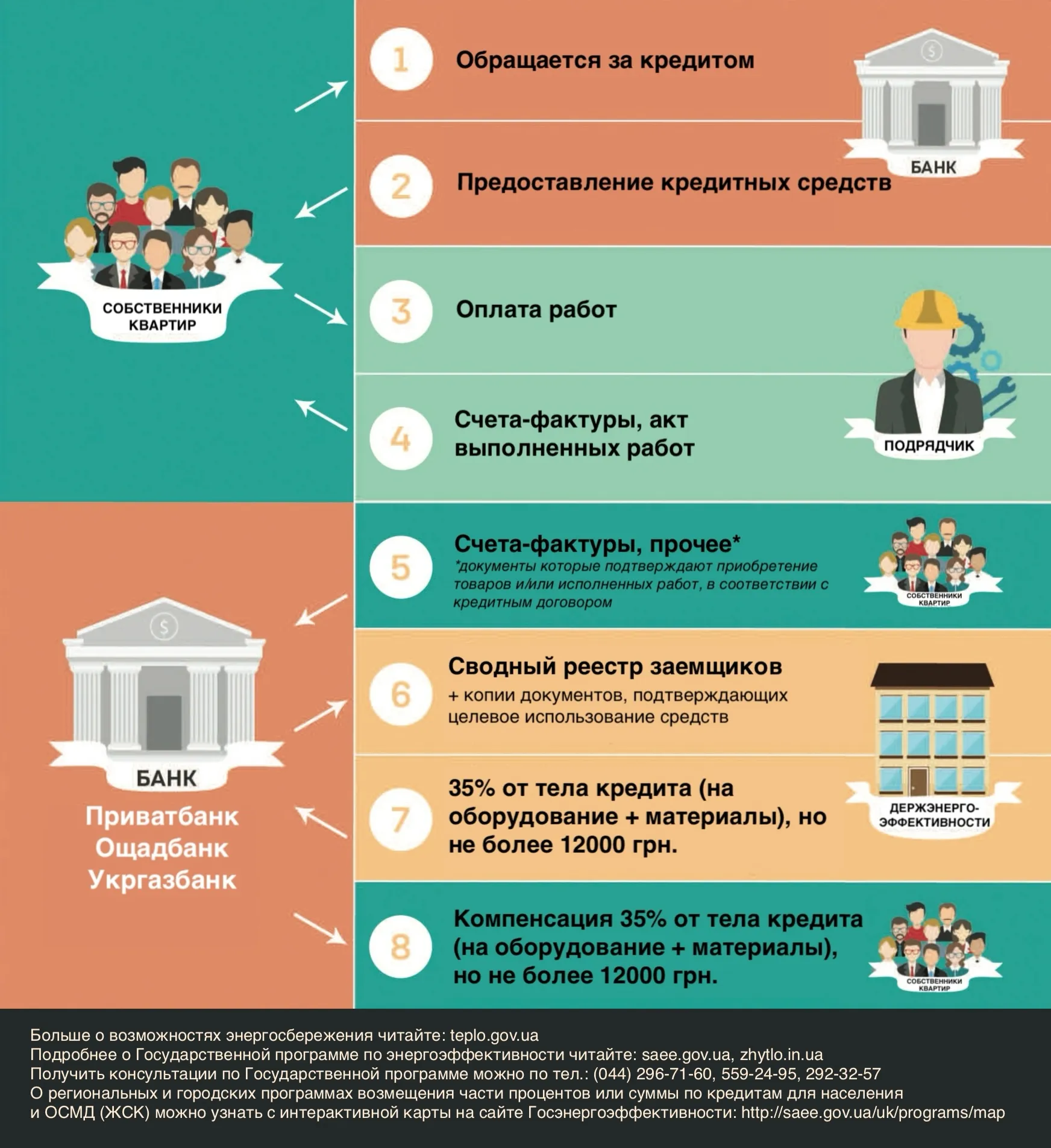 Схема державної підтримки