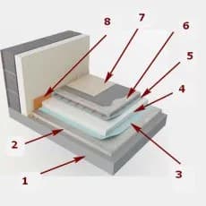 Шари бетонної водяної теплої підлоги