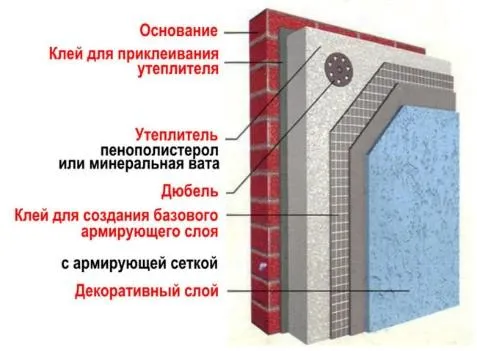 Утеплення фасадів